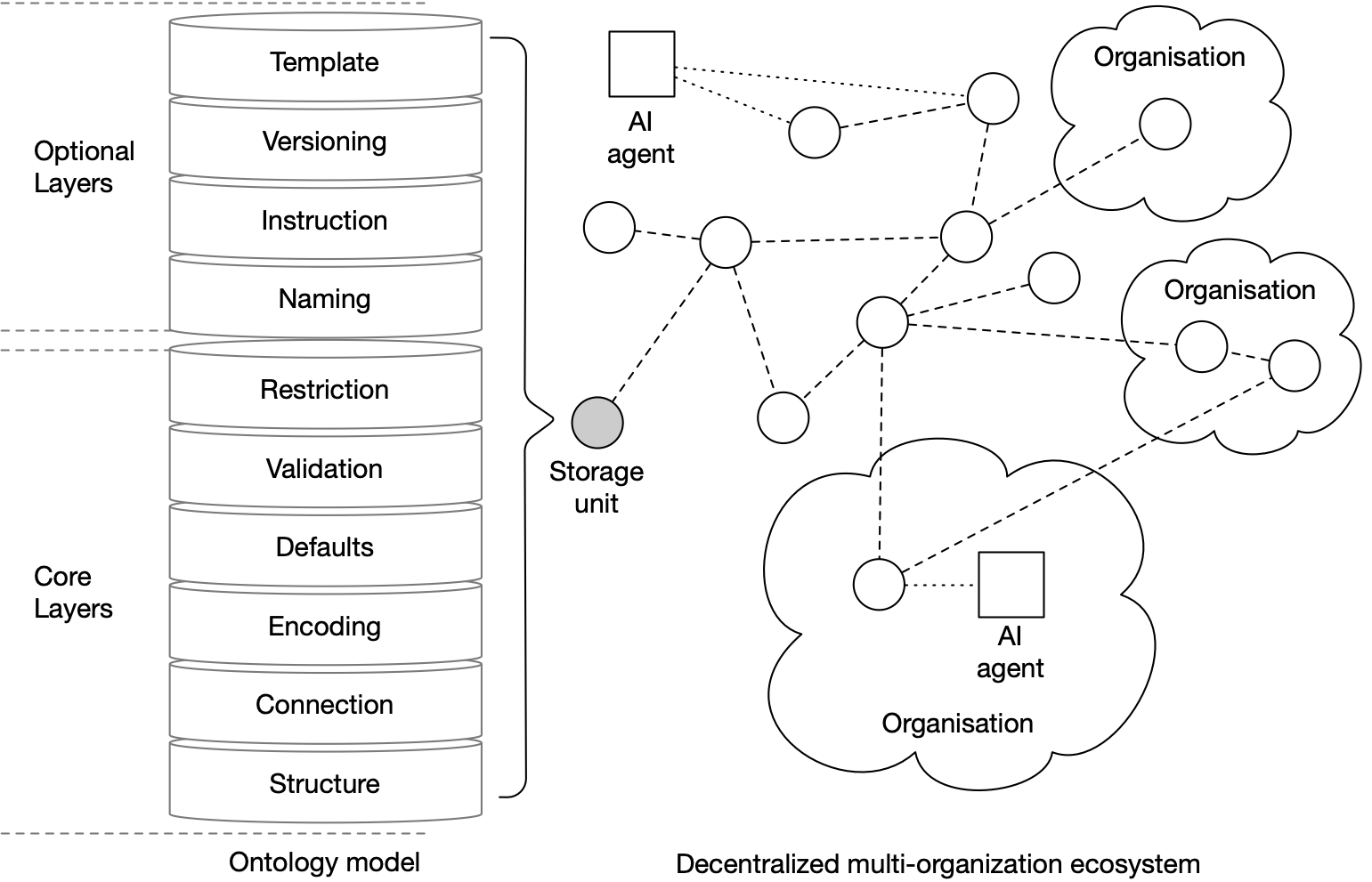 Ontology Connection System Openfabric AI Documentation Layer 1 For 