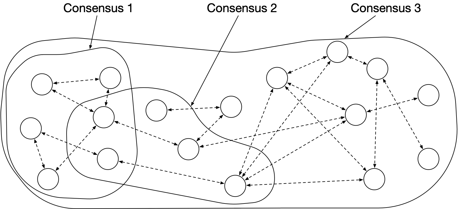 DOS Architecture